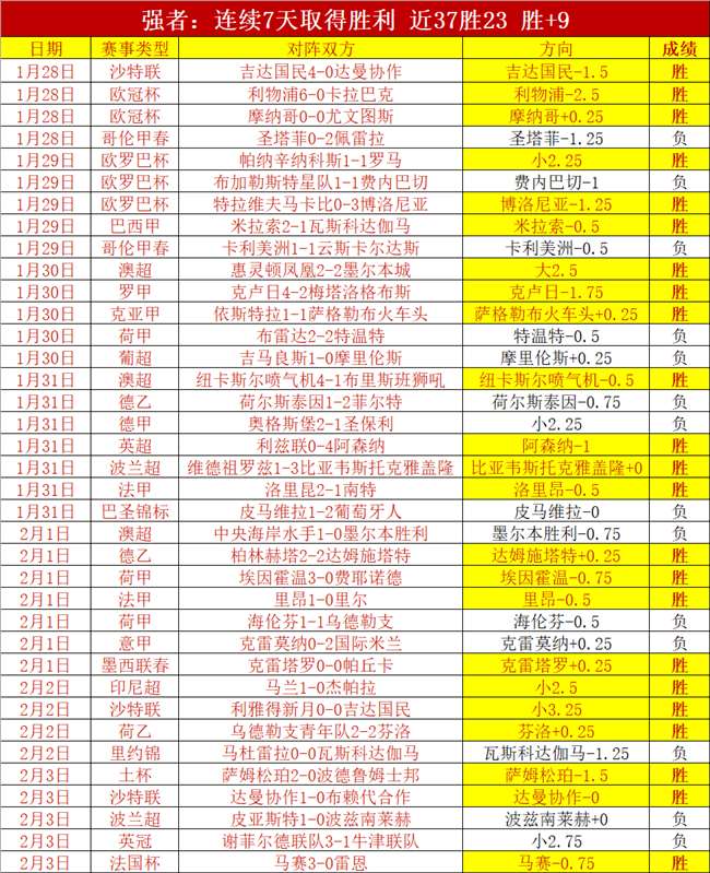 激情碰撞,亚青赛,荷兰杯双料,世界杯下注,2026世界杯,体育赌博,投注技巧,最新赔率