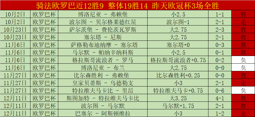 瓜迪奥拉曼,城续约两年,力挽连败颓,世界杯下注,2026世界杯,体育赌博,投注技巧,最新赔率