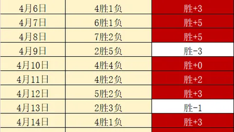 国安新帅人选曝光：蒙哥马利倍受瞩目，中外双星总监加盟支持！